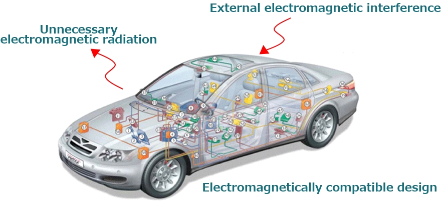 Electromagnetic compatibility (EMC): Oh, Matsumori, Yano