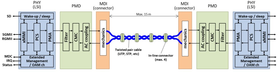 Wired/optical communications: Kanno